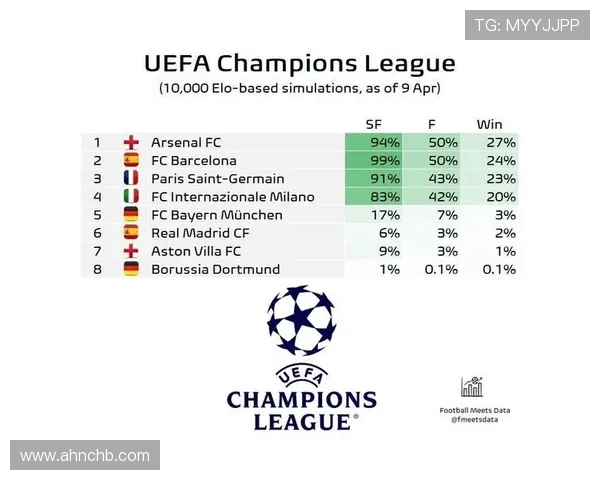 欧冠决赛比分预测及各队夺冠概率科学分析 欧冠决赛比分预测及各队夺冠概率科学分析