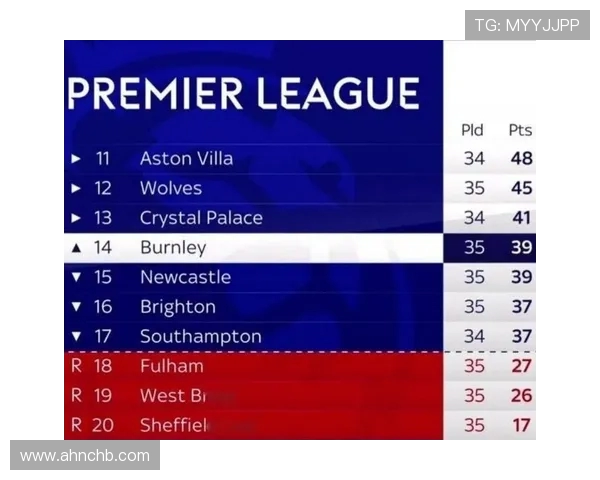 英超近年降级球队名单 英超近年降级球队名单