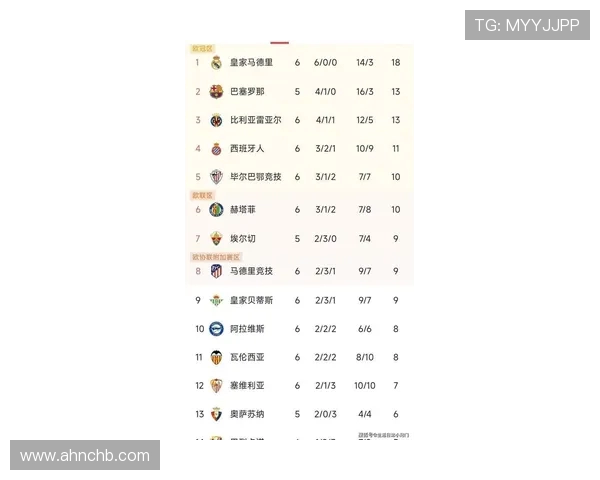 西甲甲级联赛最新积分榜排名情况 西甲甲级联赛最新积分榜排名情况