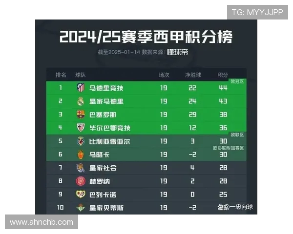 1998年西甲积分榜与经典赛事再现 1998年西甲积分榜与经典赛事再现