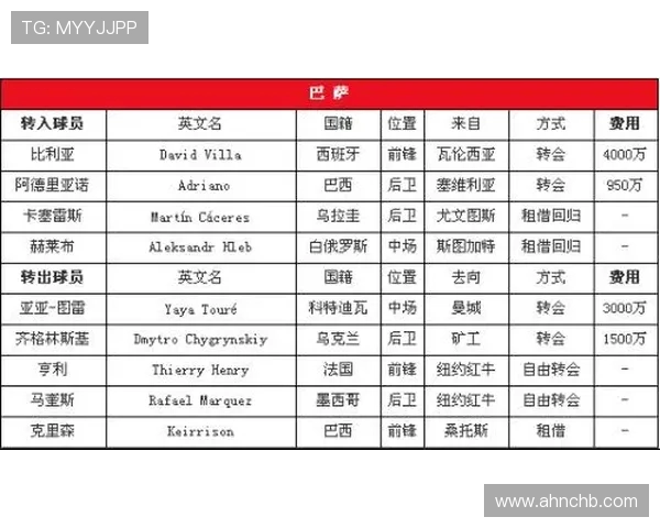 从意甲到西甲:对比两大联赛赛程结构的异同 从意甲到西甲:对比两大联赛赛程结构的异同