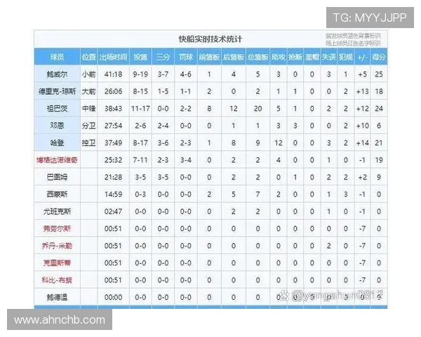 5月10日NBA火箭对决马刺西部老对手上演季后赛级别较量